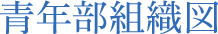 組織図